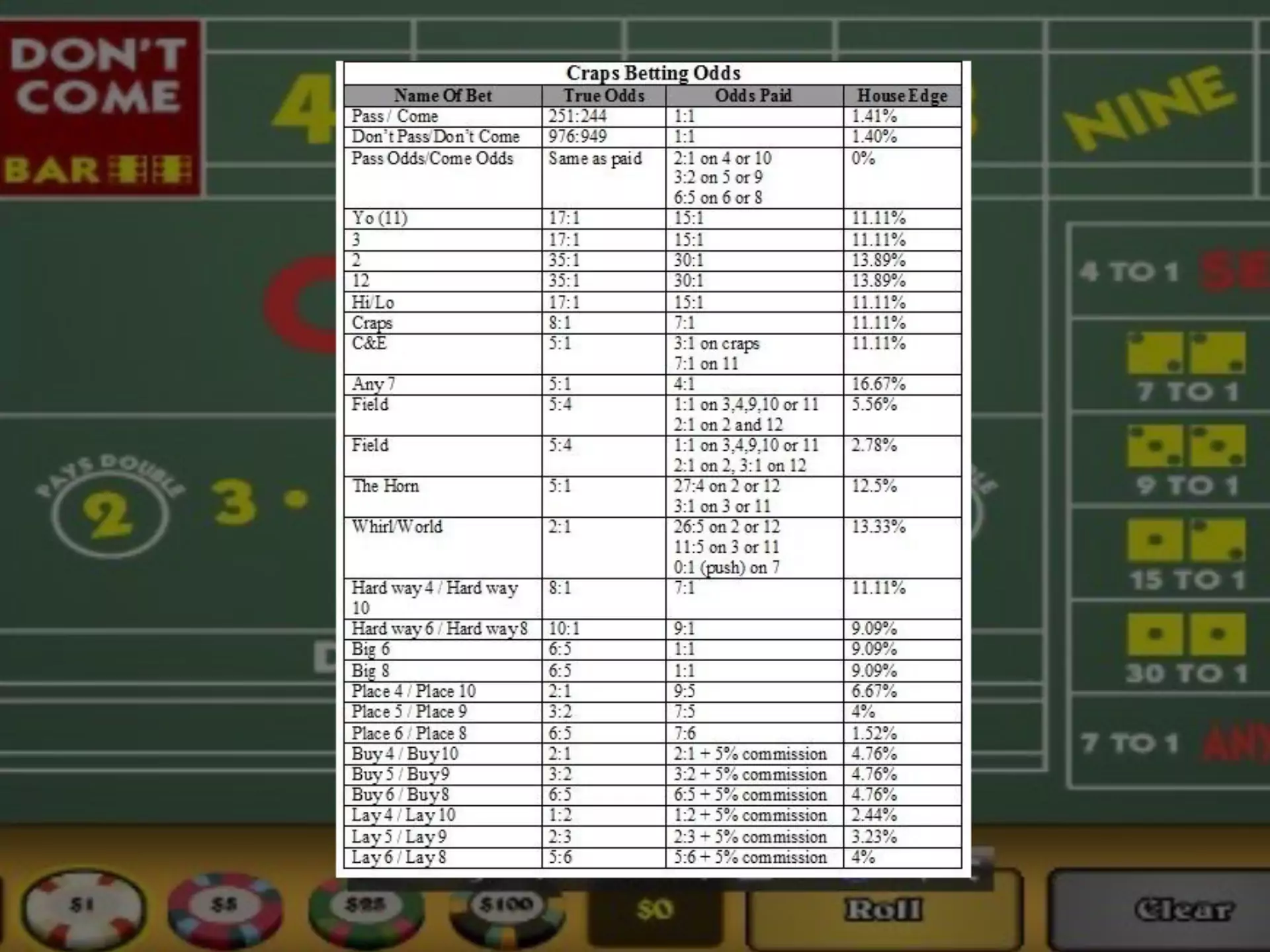 You can calculate odds while playing the craps.