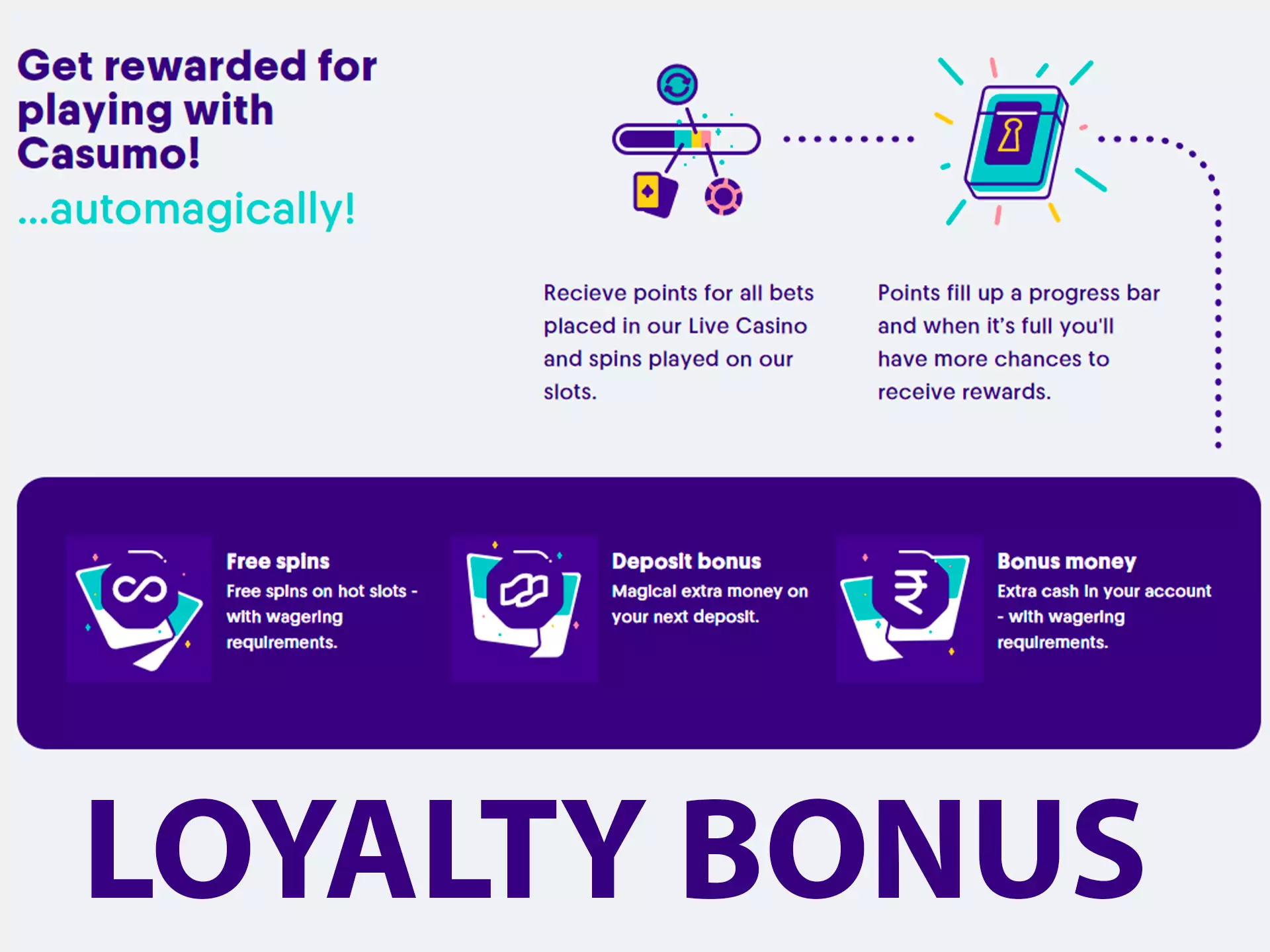 Collect loyalty points and get additional bonuses.